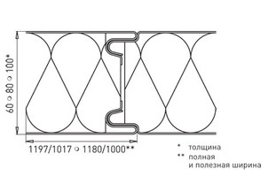 Стеновая сэндвич-панель с открытым типом замка