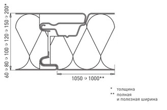 Стеновая сэндвич-панель с закрытым типом замка