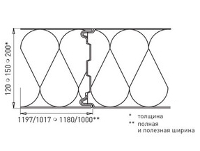 Стеновая сэндвич-панель с термозамком