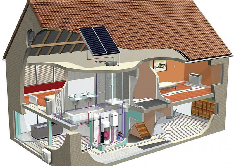 Классификация энергосберегающих домов